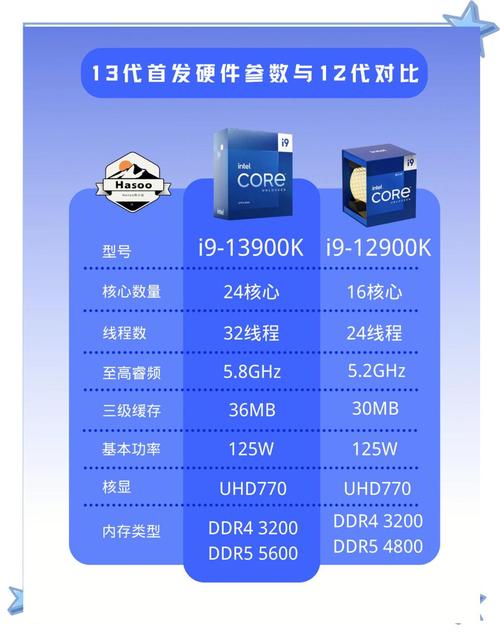 Intel酷睿i5 459优化指南