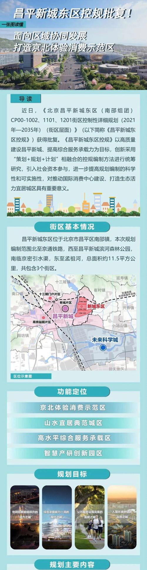 昌平区,构建现代化城市新地标—网站设计与运营指南