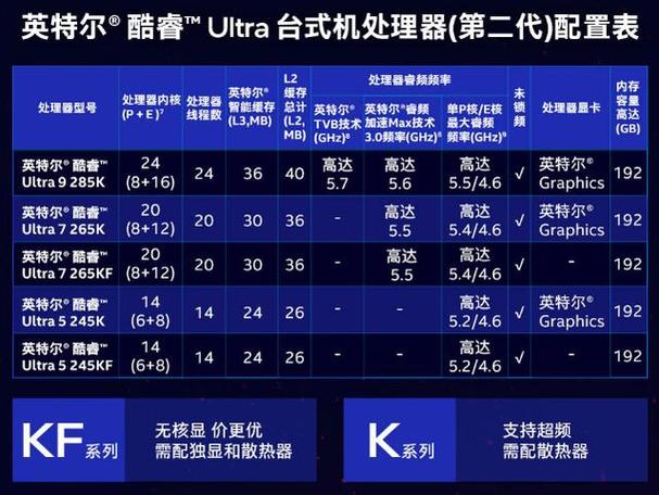 英特尔CPU核心代号，你了解的核心标识