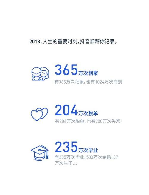 如何在抖音上实现日复一日的点赞与评论,从合作平台开始