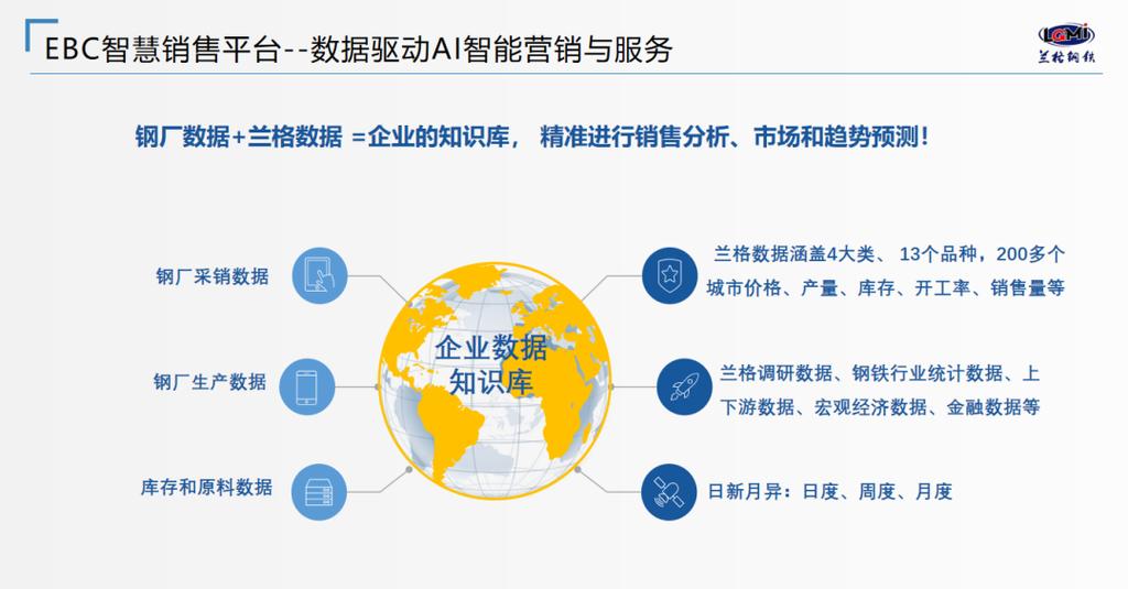 A公司，网络营销的数据驱动者