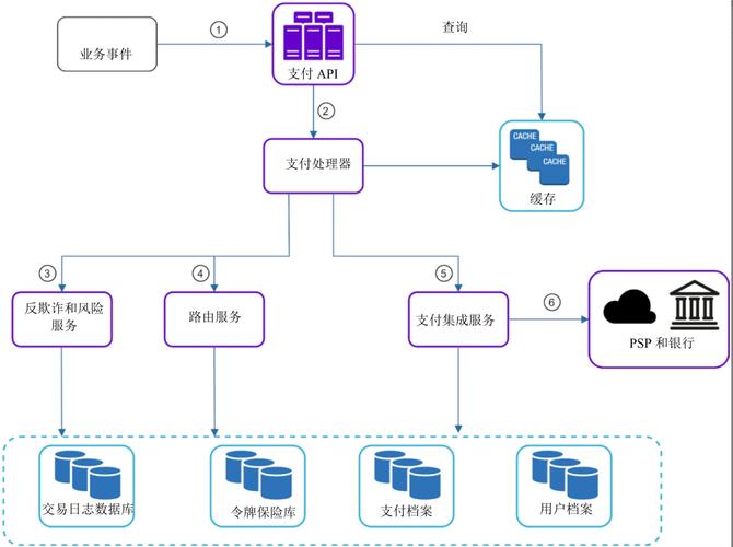 北京网站建设支付方式全解析