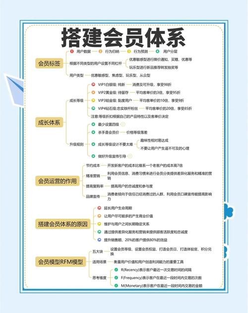 北京网站优化指南,从零到一的全栈解决方案