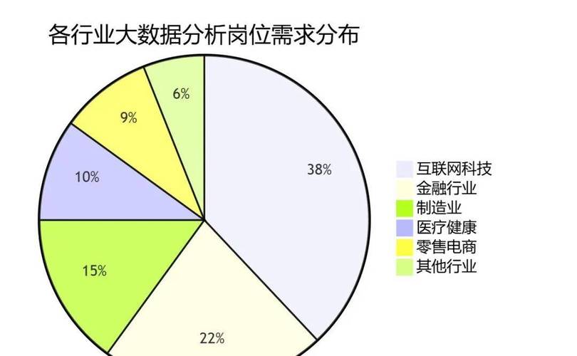专业领域一数据分析
