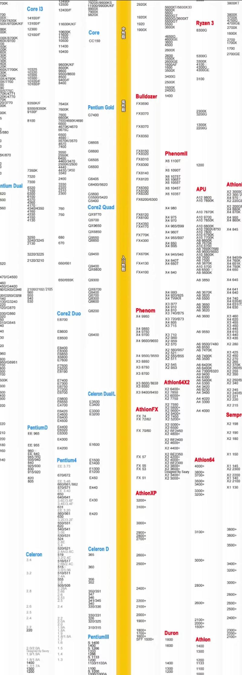 216年天梯图解析,CPU性能的四重奏