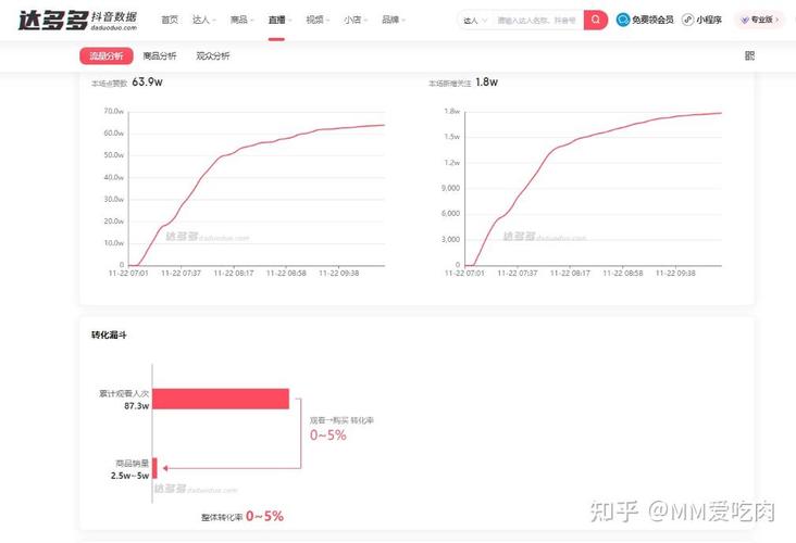 快手直播秒杀活动解析,如何利用数据统计提升流量增长