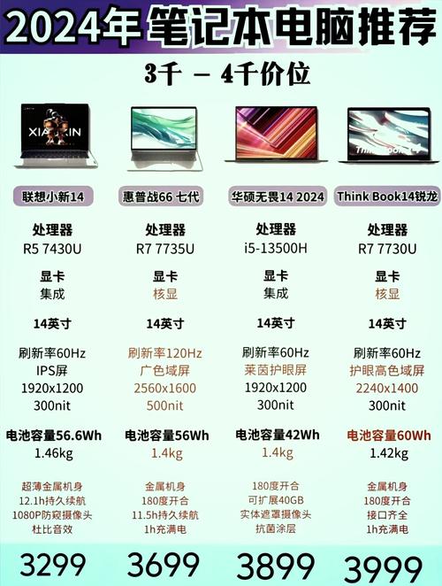 绩能与性价比，Intel CPU的实用指南