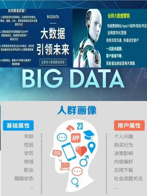 双击秒业务,助力用户精准获知与转化