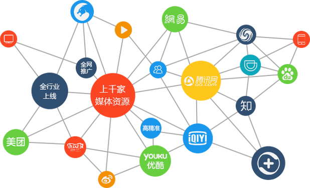 装做锦城,从KOL代播到精准转化