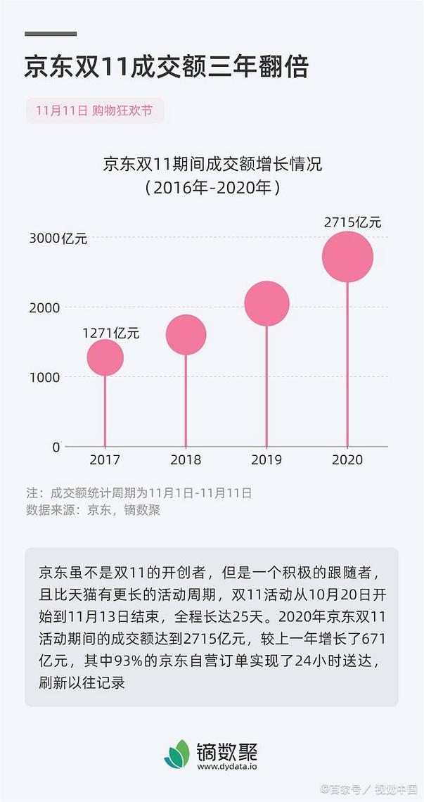 短视频平台,内容质量与用户获取的双重要力