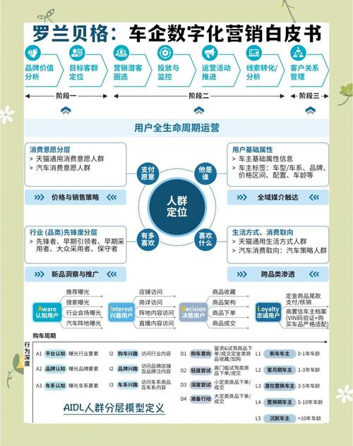 企业网站建设策划，从基础到盈利的全生命周期管理