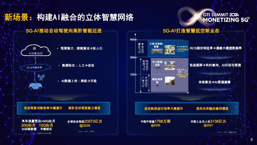 5G时代,网站新时代的机遇与挑战
