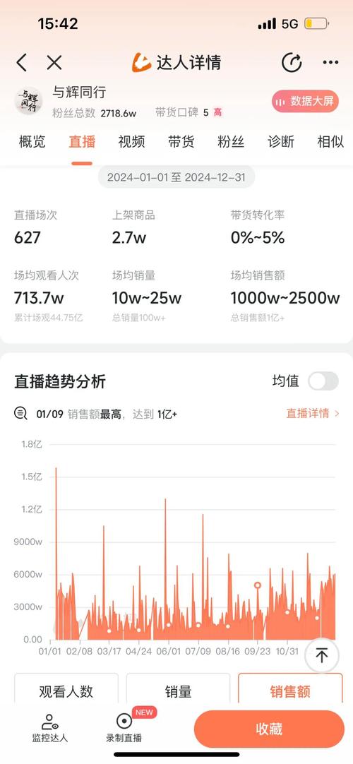 快手抖音新指标,粉丝活跃度、观看量如何?