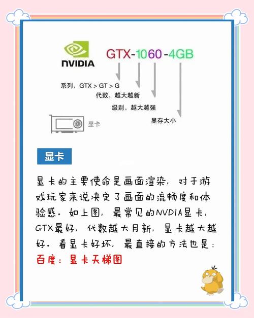 4系列电脑硬件配置指南，提升性能的关键步骤