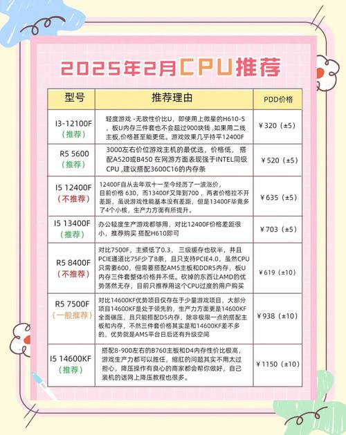 台式机主流CPU，你的选择指南