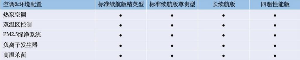 217年高的配置设置指南