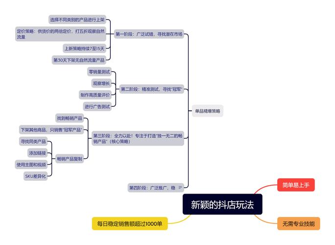 1.高效利用抖音和快手的销售策略