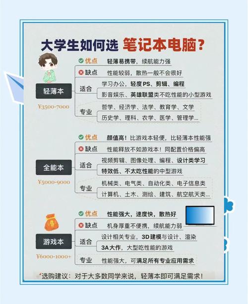 电脑配置店指南，从选择到维护