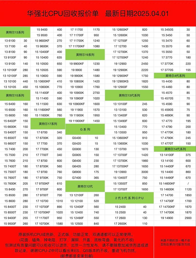 216年电脑CPU，性能与价格的博弈