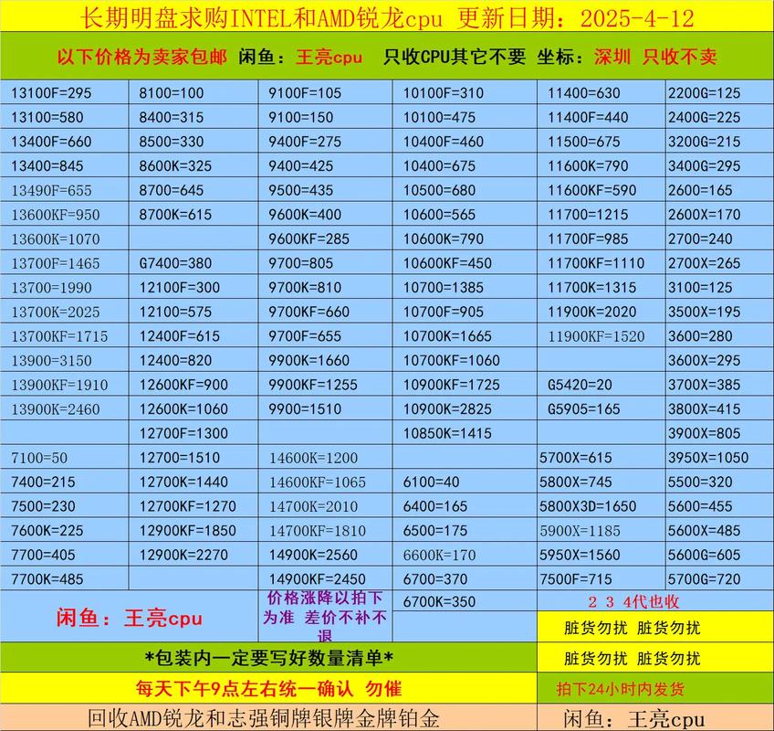 CPU报价单，如何找到适合你的心脏机？看完这篇指南，你一定能做出明智的选择