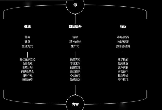 自媒体作者指南，12核CPU如何成为你的未来