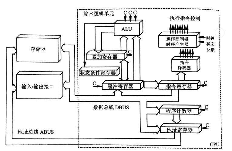 图形渲染中的核心角色—CPU，从基本功能到性能优化