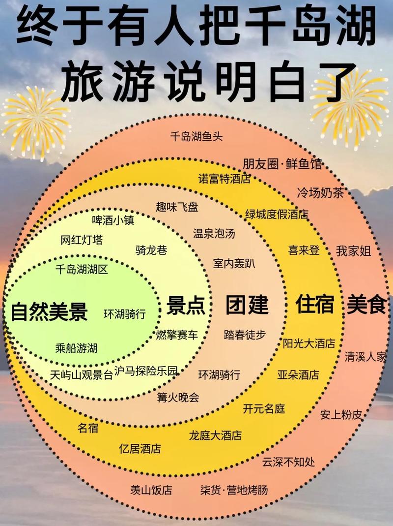 游建方案,让游更简单,更美好