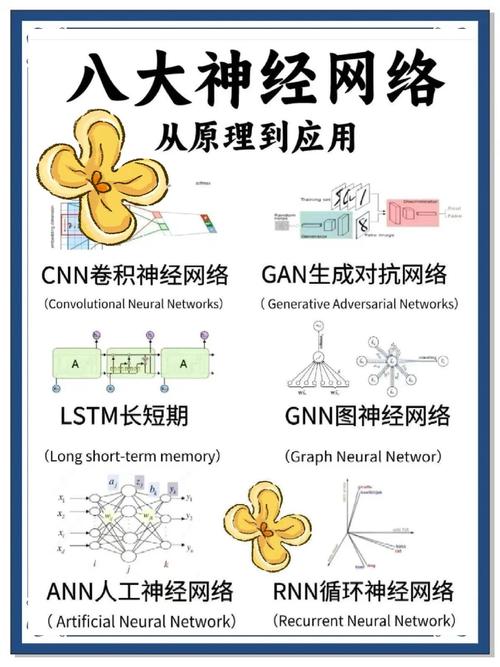 如何让网络更强大,从技术到设计的完美结合