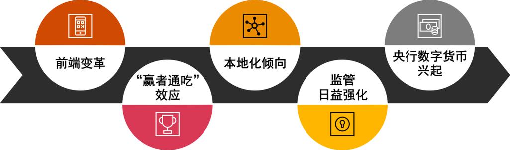 从零到本地化建站,金科的经验