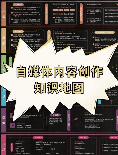 一、您的自媒体内容创作方向