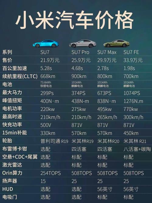 7配置单,全面解析与推荐