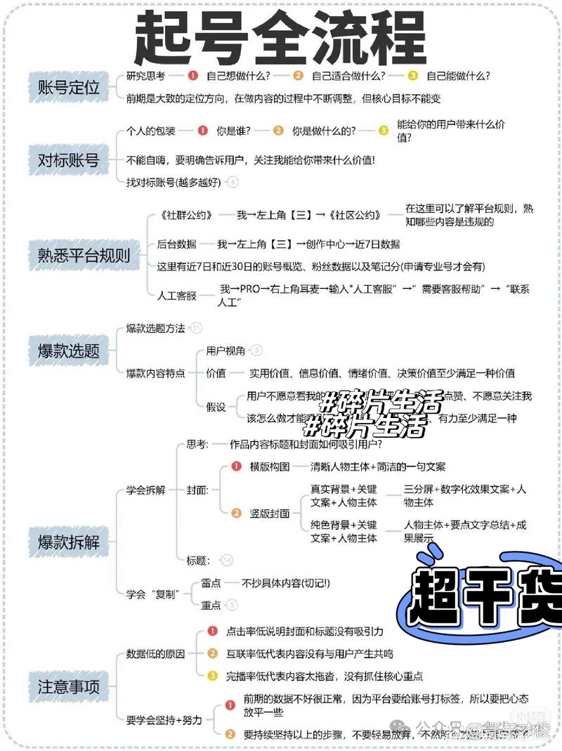 1.熟悉目标用户
