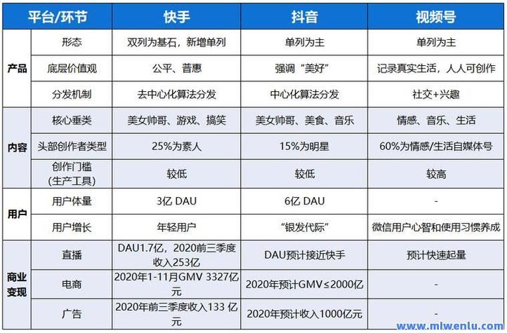 1.快手秒自助网站有哪些？