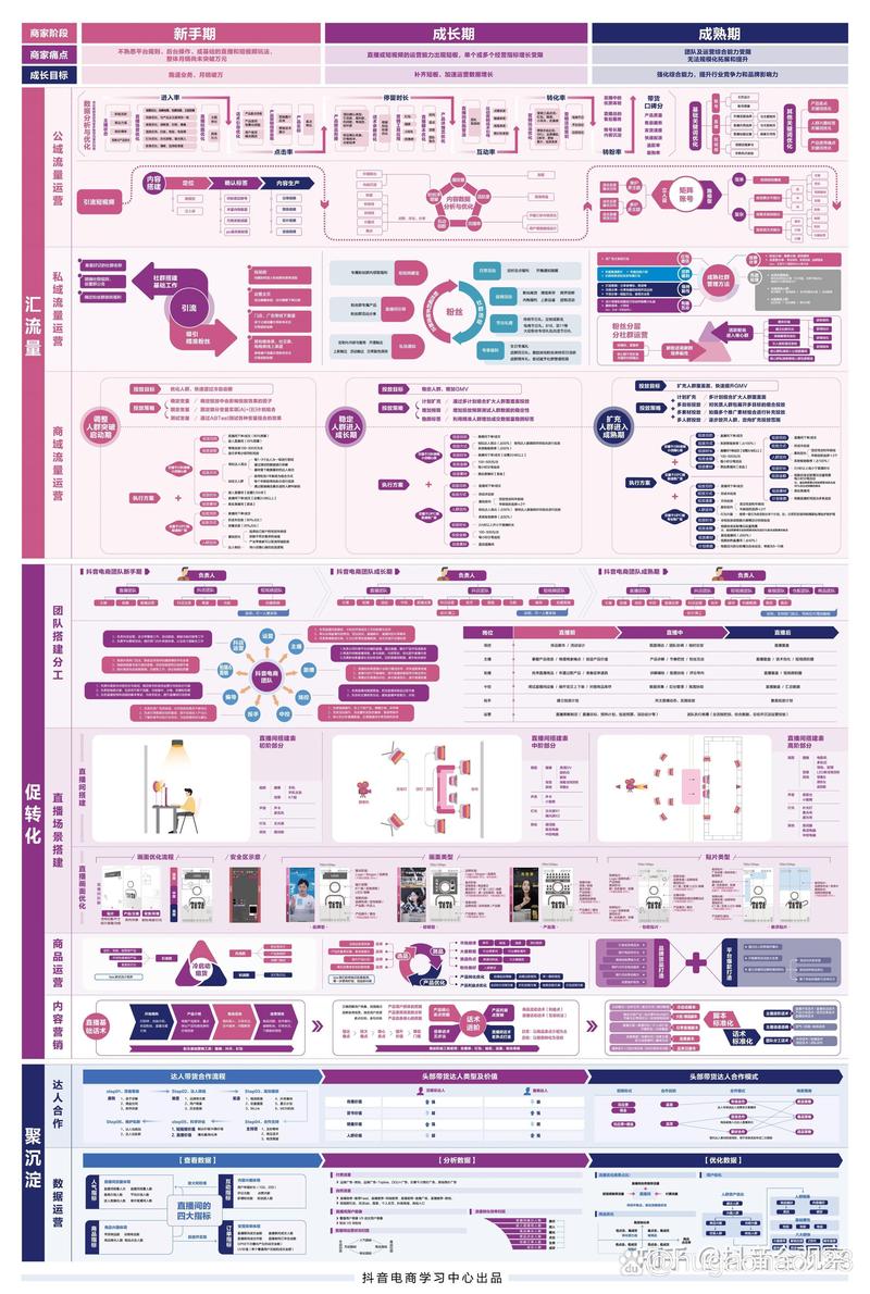 如何在抖音商业运营中提升播放量?218年抖音封号数据与用户行为分析