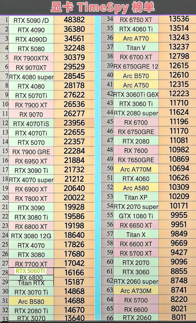 GTX66显卡配置指南,让游戏与图形处理变得高效与流畅