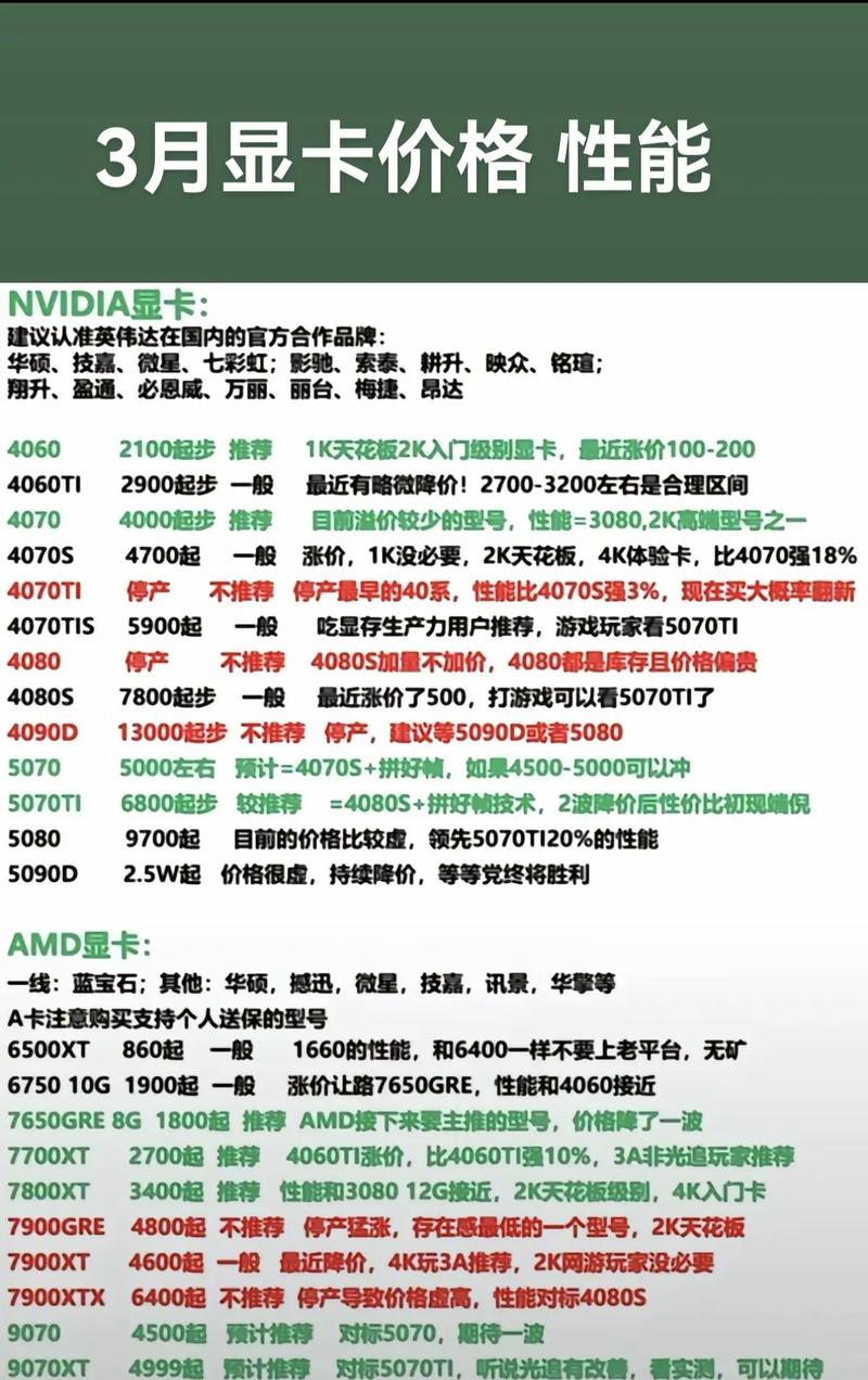 CPU报价指南，了解价格背后的玄机