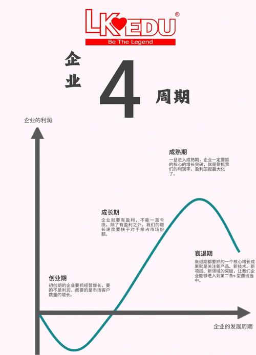 小企业如何实现高效单页化发展?