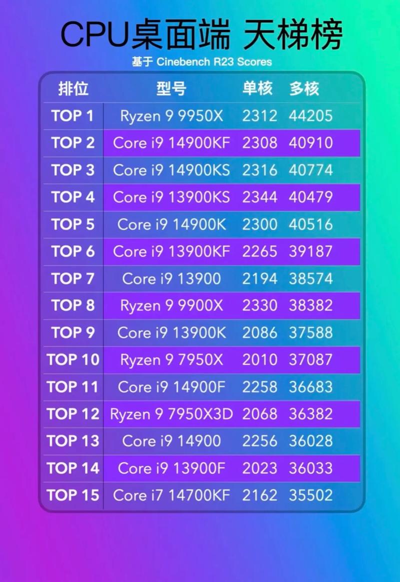 主机CPU价格分析,从基础到选择,让你的主机有强大性能!