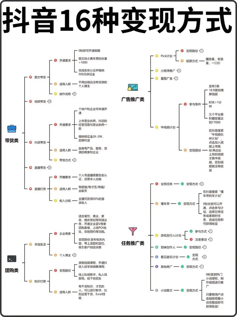 解密各大网络直播间变现