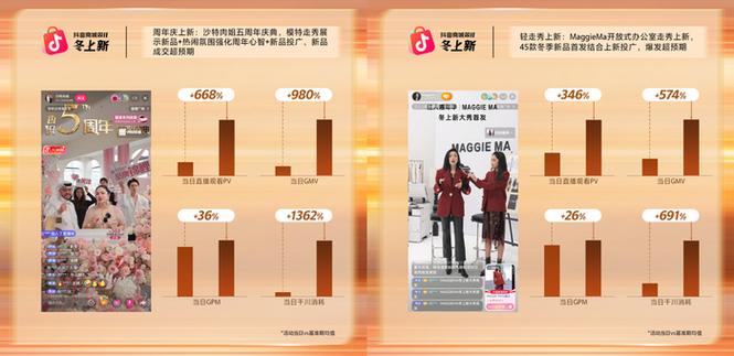 自助云商城24小时秒单抖音，抖音播放量分析与商业价值