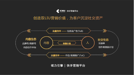 快手评论自助平台解析,从基础构建到优化提升