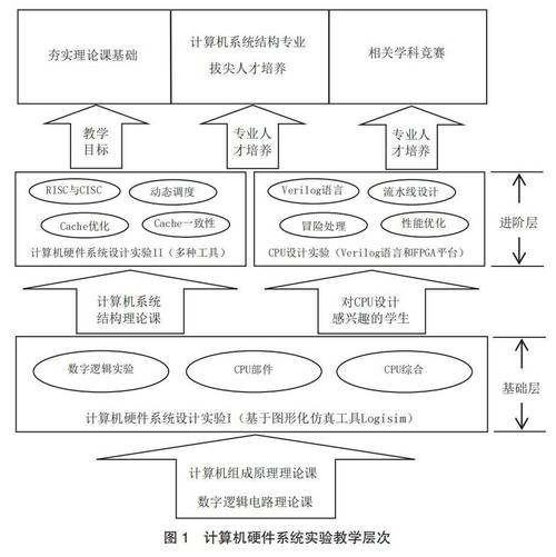 图形处理与硬件配置,从基础到优化