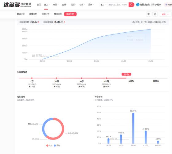 抖音双击异常的问题分析