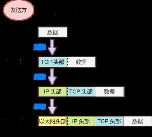 并连网络，连接世界的基石