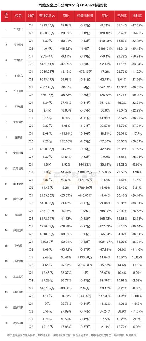 大连开发区网络公司市场分析