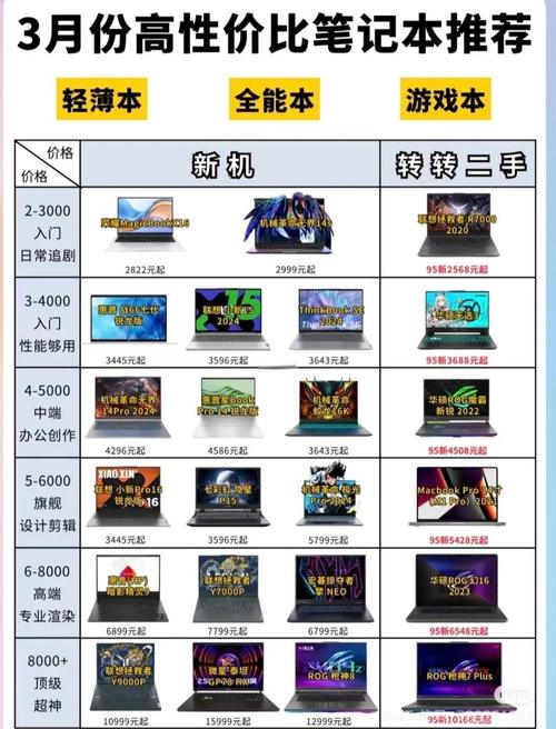 唯一性价比爆表的攀升兄弟配置推荐,让你在预算内享受高质量的电脑体验