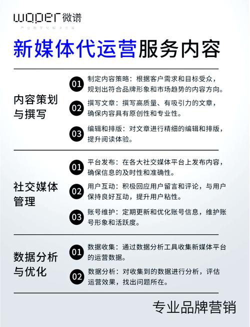 代运营，如何让内容真正被传播出去