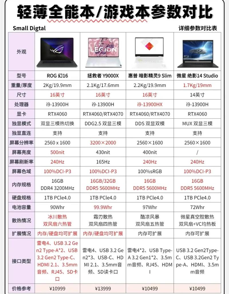 微星电脑清单表,从基础配置到超值全机种,全面解析