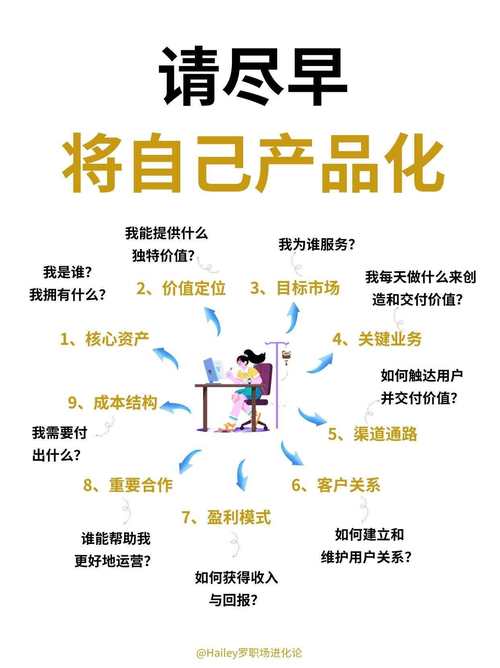 如何让您的产品在市场中脱颖而出？这份专业指南将彻底改变你的策略