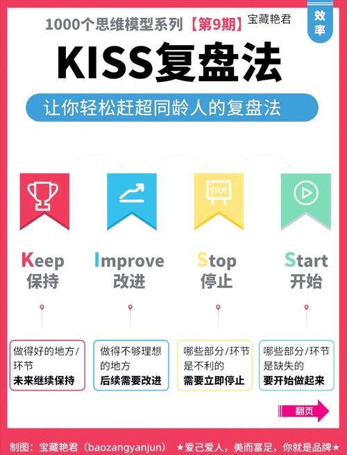从Kiss Ass Know到抖音，如何高效利用抖音平台获取观看量